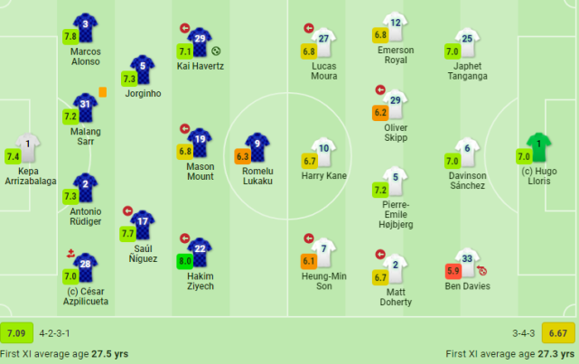 Chelsea zero cover Tottenham Hotspur awansuje do finału